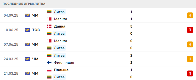 Литва - Нидерланды 7 Сентября 2025