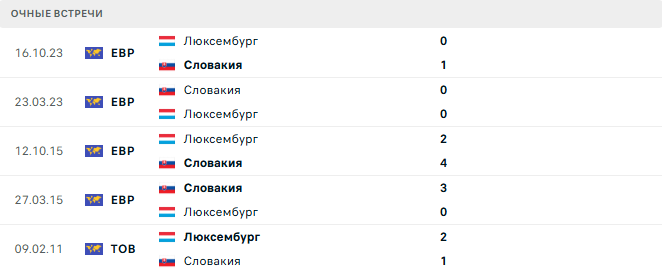Люксембург - Словакия матч
