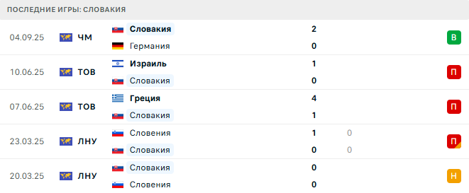 Люксембург - Словакия прогноз