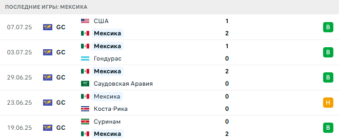 Мексика - Япония 7 Сентября 2025