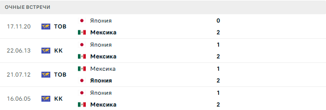 Мексика - Япония матч