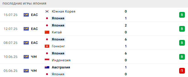 Мексика - Япония прогноз