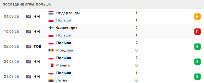 Польша - Финляндия 7 Сентября 2025