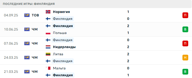 Польша - Финляндия прогноз