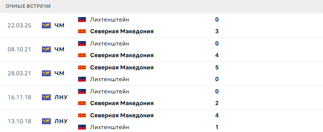 Северная Македония - Лихтенштейн матч