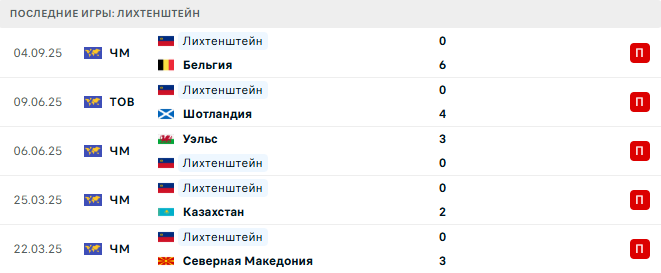Северная Македония - Лихтенштейн прогноз