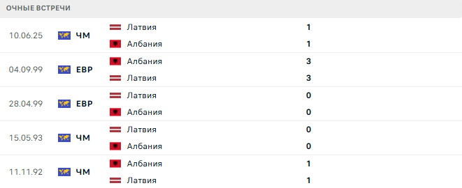 Албания - Латвия матч
