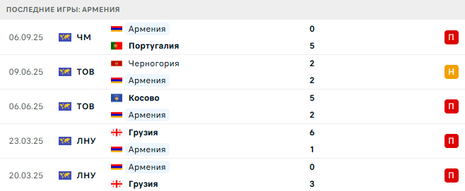 Армения - Ирландия 9 Сентября 2025