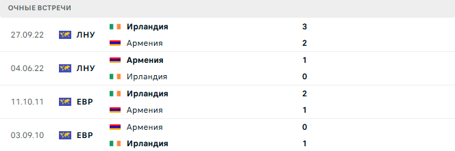 Армения - Ирландия матч