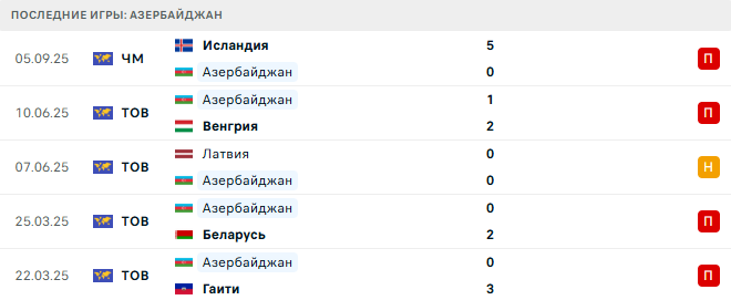 Азербайджан - Украина 9 Сентября 2025