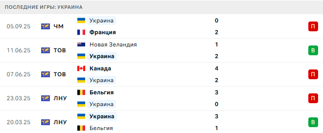 Азербайджан - Украина прогноз