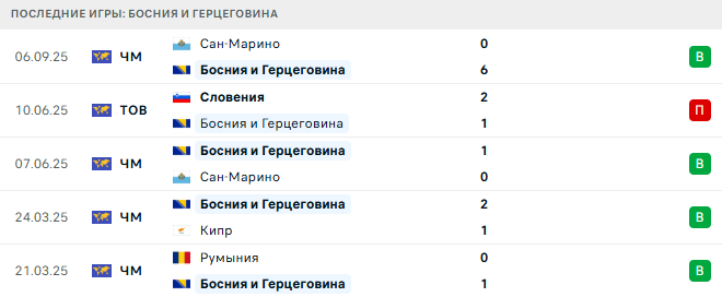 Босния и Герцеговина - Австрия 9 Сентября 2025