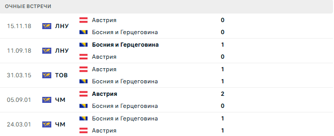 Босния и Герцеговина - Австрия матч