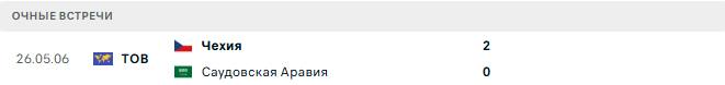 Чехия - Саудовская Аравия матч