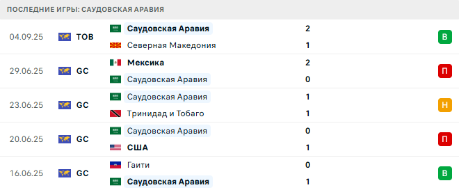 Чехия - Саудовская Аравия прогноз