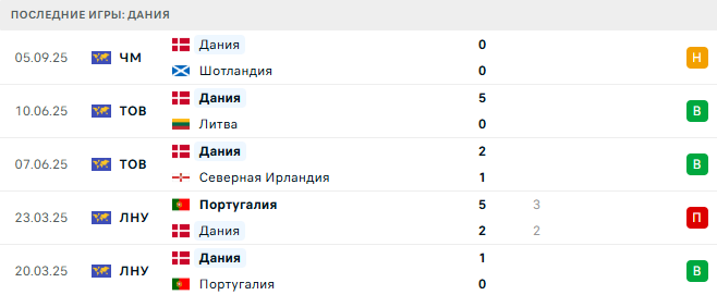 Греция - Дания прогноз