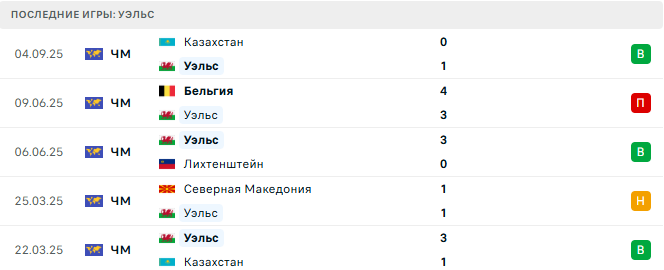 Уэльс - Канада 9 Сентября 2025
