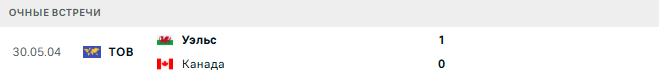 Уэльс - Канада матч