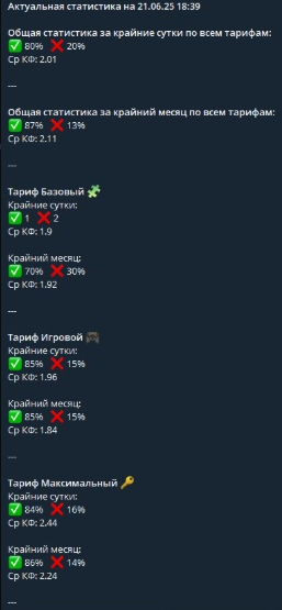 Статистика прогнозов