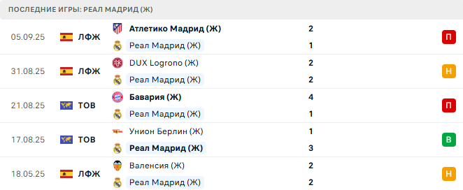 Айнтрахт Франкфурт (Ж) - Реал Мадрид (Ж) прогноз