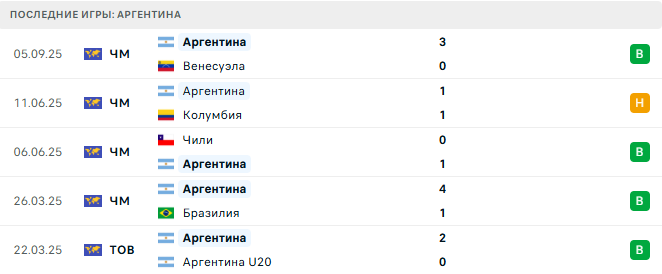 Эквадор - Аргентина прогноз