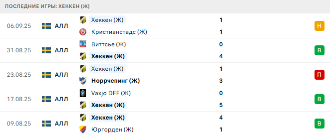 Хеккен (Ж) - Атлетико Мадрид (Ж) 11 Сентября 2025