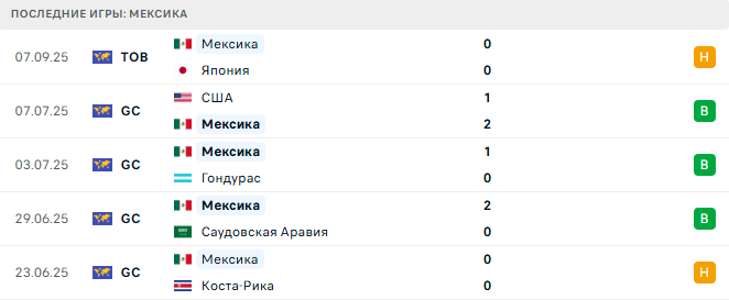 Мексика - Южная Корея 10 Сентября 2025