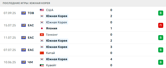 Мексика - Южная Корея прогноз