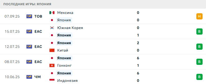 США - Япония прогноз