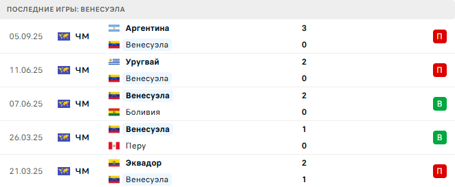 Венесуэла - Колумбия 10 Сентября 2025