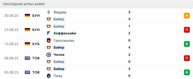 Байер - Айнтрахт Ф 12 Сентября 2025