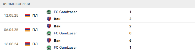 FC Gandzasar - Ван матч