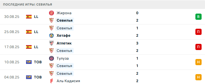 Севилья - Эльче 12 Сентября 2025