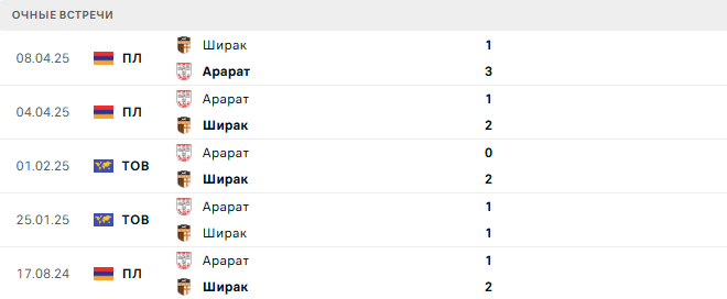 Ширак - Арарат матч