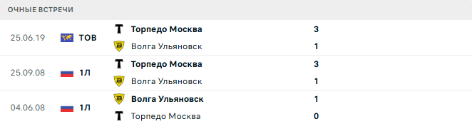 Торпедо Москва - Волга Ульяновск матч