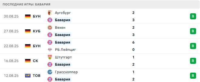 Бавария - Гамбург 13 Сентября 2025