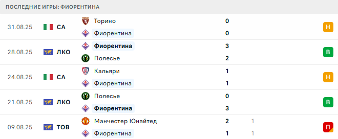 Фиорентина - Наполи 13 Сентября 2025