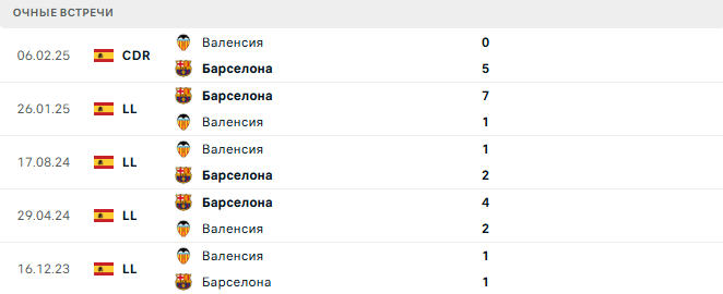 Барселона - Валенсия матч