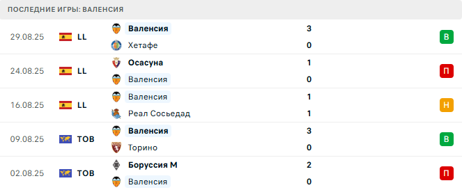 Барселона - Валенсия прогноз