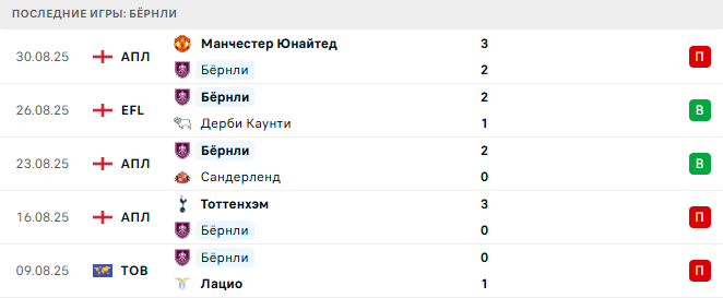 Бёрнли - Ливерпуль 14 Сентября 2025