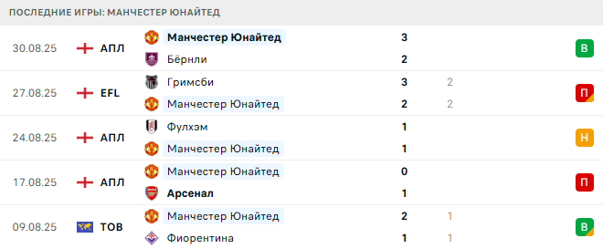 Манчестер Сити - Манчестер Юнайтед прогноз