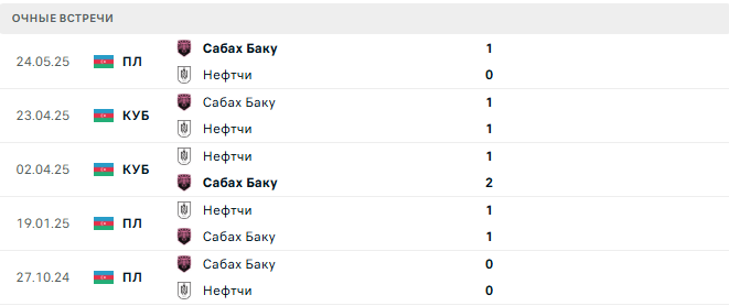 Нефтчи - Сабах Баку матч