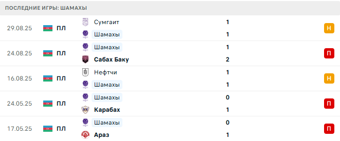 Шамахы - Карван 14 Сентября 2025