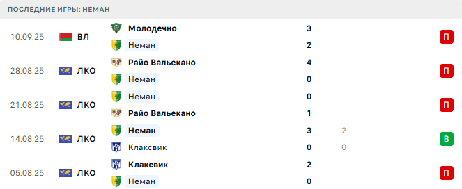 Динамо Брест - Неман прогноз Динамо Брест - Неман прогноз