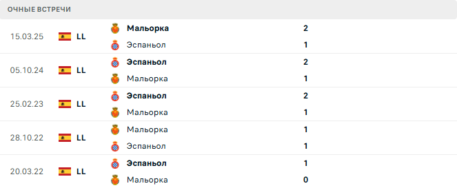 Эспаньол - Мальорка матч