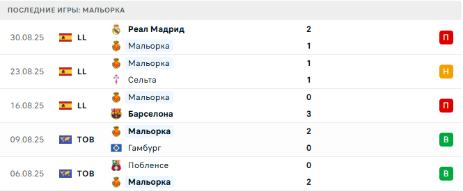 Эспаньол - Мальорка прогноз