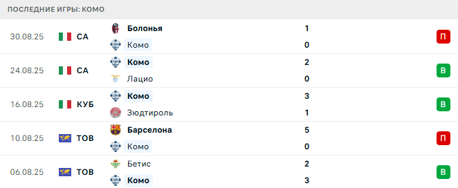 Комо - Дженоа 15 Сентября 2025 Комо - Дженоа 15 Сентября 2025