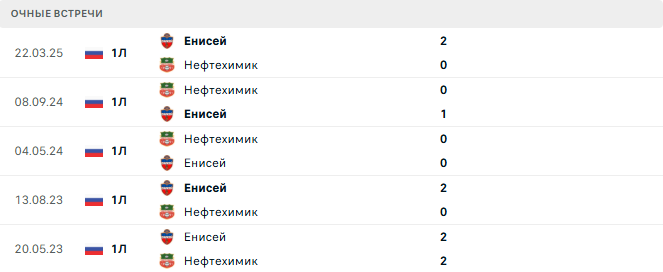 Нефтехимик - Енисей матч