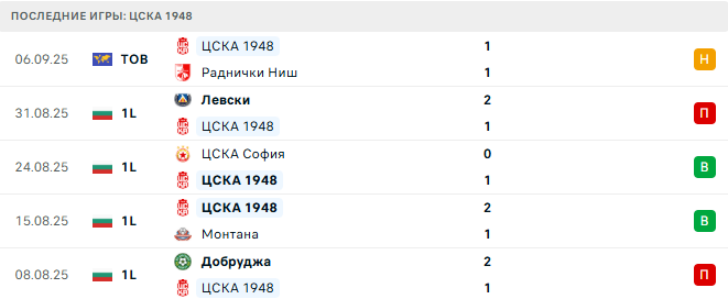 ЦСКА 1948 - Славия София 15 Сентября 2025 ЦСКА 1948 - Славия София 15 Сентября 2025