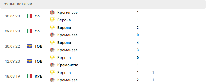 Верона - Кремонезе матч Верона - Кремонезе матч